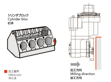 HSK-A100-KAH25.4-245